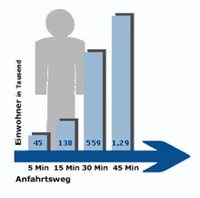 Das Einzugsgebiet Das Einzugsgebiet